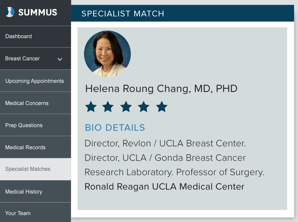 Elite Physicians